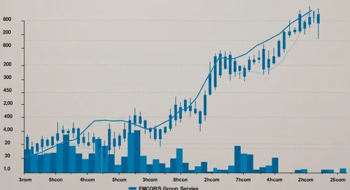 EMCOR Group, Inc. stock analysis