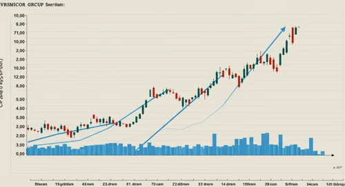 EME: Trend with Support and Resistance Levels - EMCOR Group Inc
