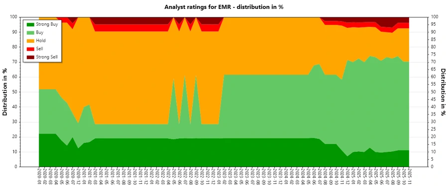 Analyst Ratings History