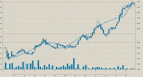 EMR: Trend with Support and Resistance Levels - Emerson Electric Co