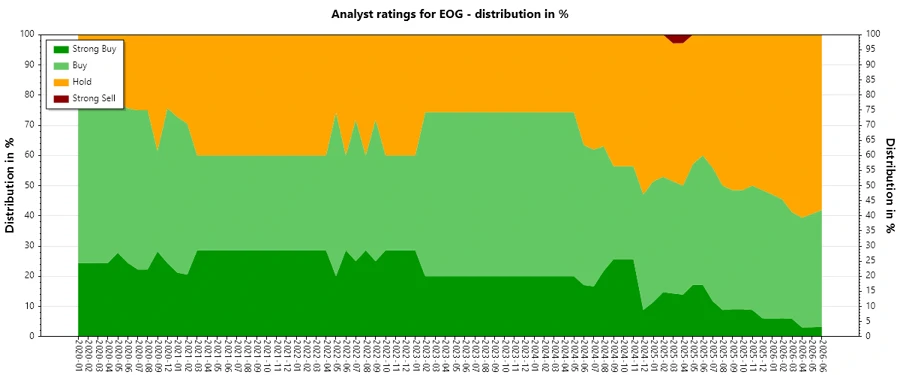 Analyst Ratings History