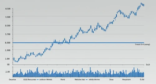EOG: Fibunacci Level Technical Analysis - EOG Resources Inc
