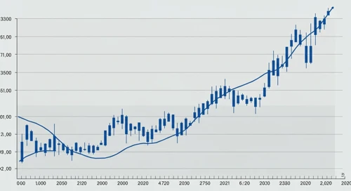 EOG: Fibunacci Level Technical Analysis - EOG Resources Inc