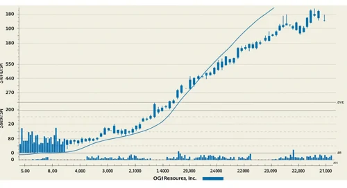 EOG Resources, Inc. Stock Analysis