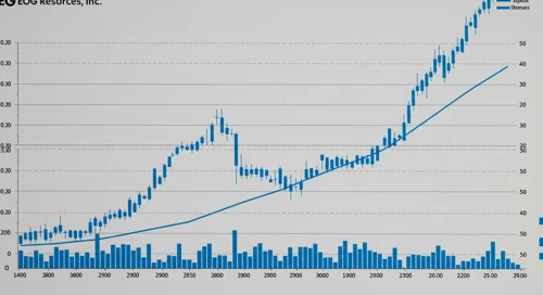 EOG: Trend with Support and Resistance Levels - EOG Resources Inc