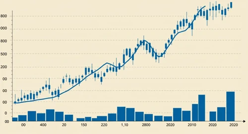 EOG Resources, Inc. Stock Overview