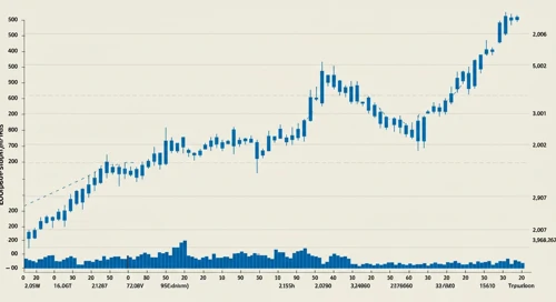 EOG: Trend with Support and Resistance Levels - EOG Resources Inc