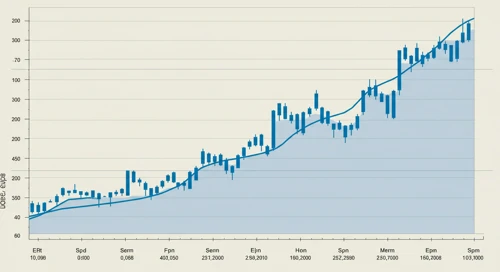 EOG: Trend with Support and Resistance Levels - EOG Resources Inc
