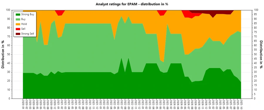 Analyst Ratings History
