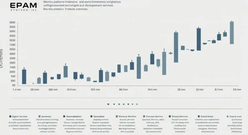EPAM: Analysts Ratings - EPAM Systems Inc