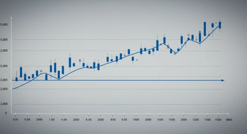 EPAM: Fibunacci Level Technical Analysis - EPAM Systems Inc
