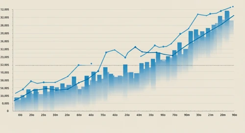 EPAM: Trend with Support and Resistance Levels - EPAM Systems Inc