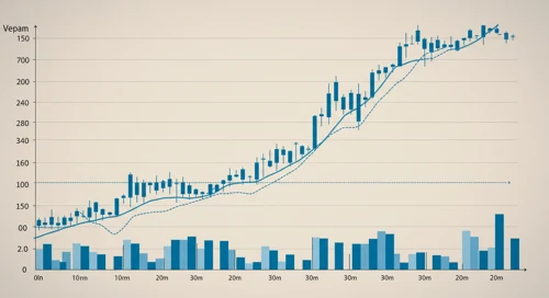 EPAM: Trend with Support and Resistance Levels - EPAM Systems Inc