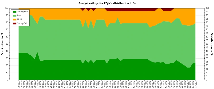 Analyst Ratings History