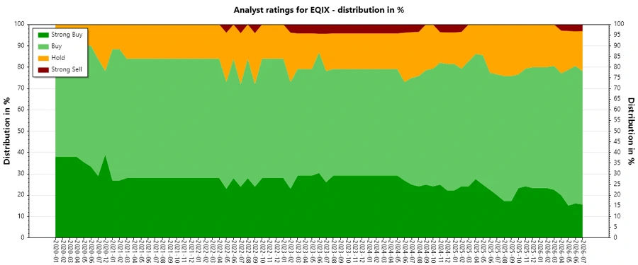 Analyst Ratings History