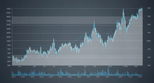 Equinix Stock Analysis