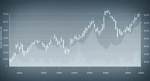 EQIX: Fibunacci Level Technical Analysis - Equinix Inc