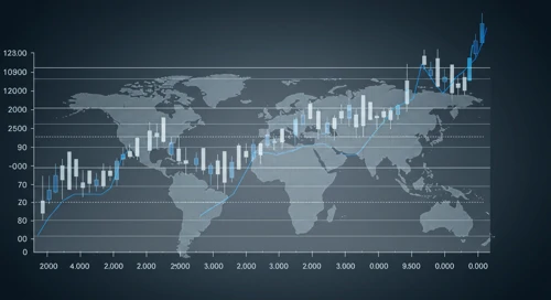 EQIX: Fibunacci Level Technical Analysis - Equinix Inc
