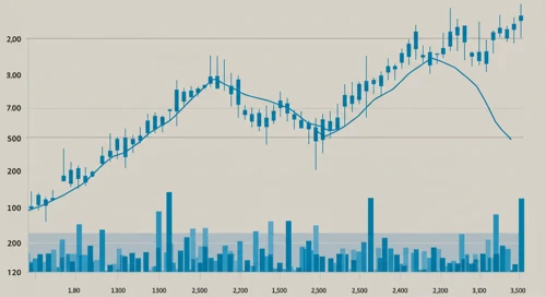 EQIX: Trend with Support and Resistance Levels - Equinix Inc