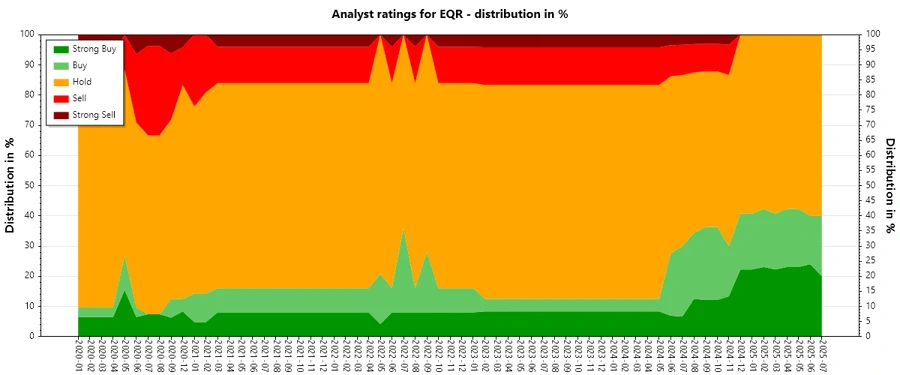 Historical Analyst Ratings