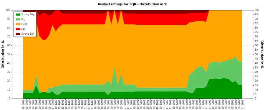 Analyst Ratings History