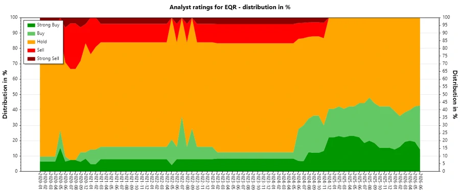 Analyst Ratings History