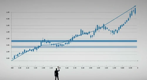 EQR: Fibunacci Level Technical Analysis - Equity Residential