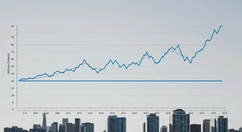 EQR: Fibunacci Level Technical Analysis - Equity Residential