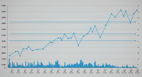 EQR: Fibunacci Level Technical Analysis - Equity Residential