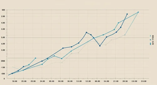 Equity Residential (EQR) - Stock Analysis