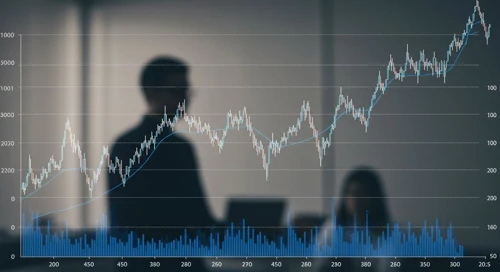 ERIE: Fibunacci Level Technical Analysis - Erie Indemnity Company