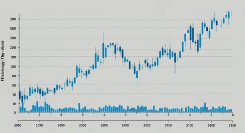 ERIE: Fibunacci Level Technical Analysis - Erie Indemnity Company