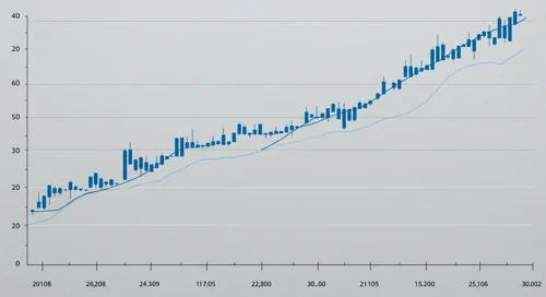 ERIE: Fibunacci Level Technical Analysis - Erie Indemnity Company