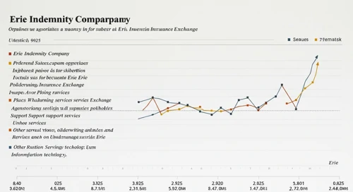 ERIE: Fundamental Ratio Analysis - Erie Indemnity Company