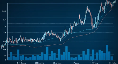 ERIE: Trend with Support and Resistance Levels - Erie Indemnity Company