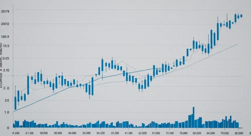 ERIE: Trend with Support and Resistance Levels - Erie Indemnity Company