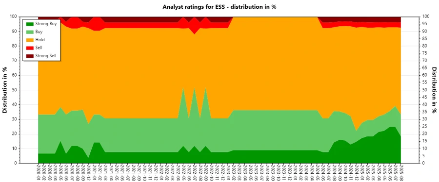 Analyst Ratings History