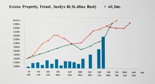 Essex Property Trust, Inc. Stock Analysis