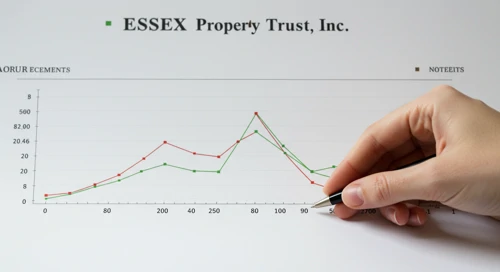ESS: Fundamental Ratio Analysis - Essex Property Trust Inc