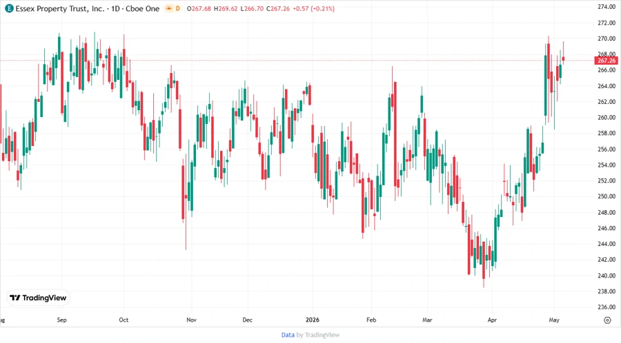Stock Price Chart Responsive