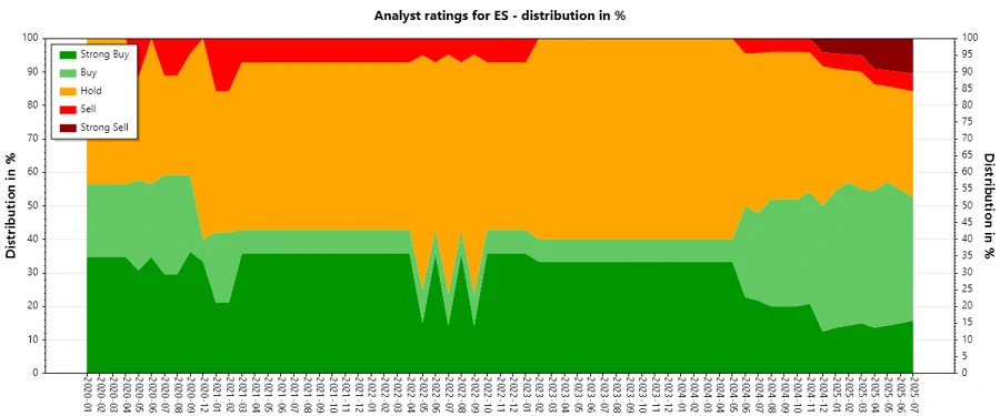 Analyst Ratings History