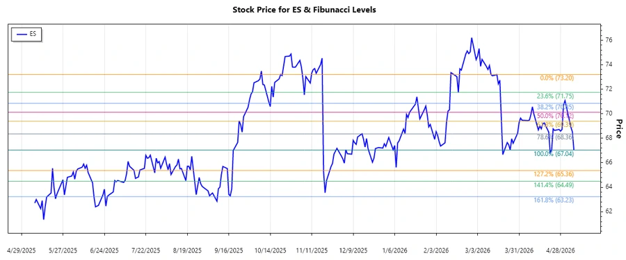 Responsive Stock Chart
