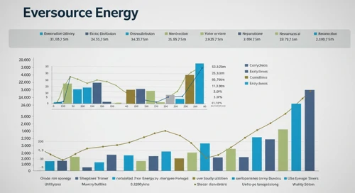 Eversource Energy Stock Analysis