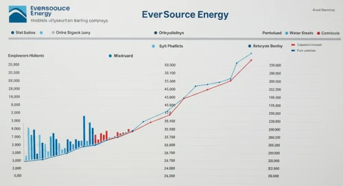 ES: Fundamental Ratio Analysis - Eversource Energy