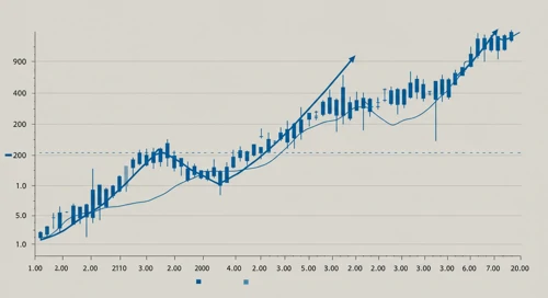 ES: Trend with Support and Resistance Levels - Eversource Energy