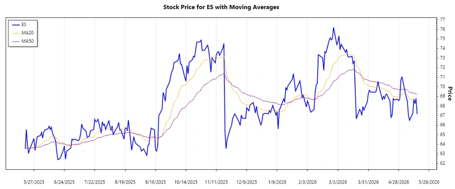 Stock Chart Trend Analysis