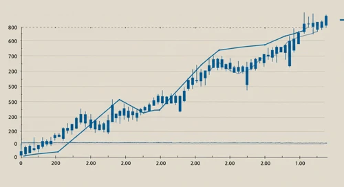 ES: Trend with Support and Resistance Levels - Eversource Energy