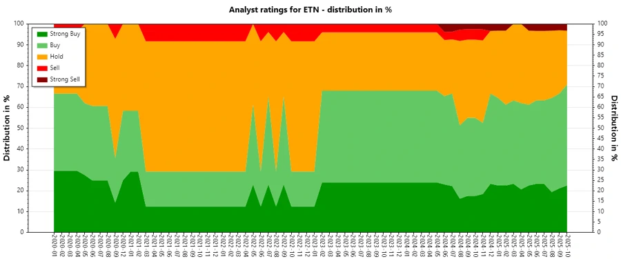 Analyst Ratings History