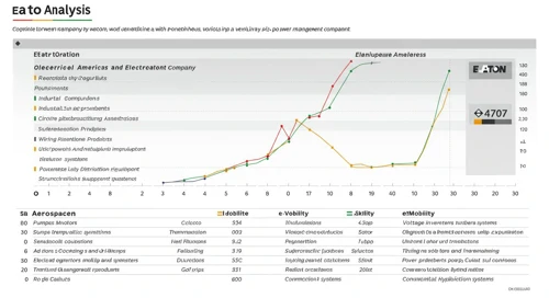Eaton Corporation plc