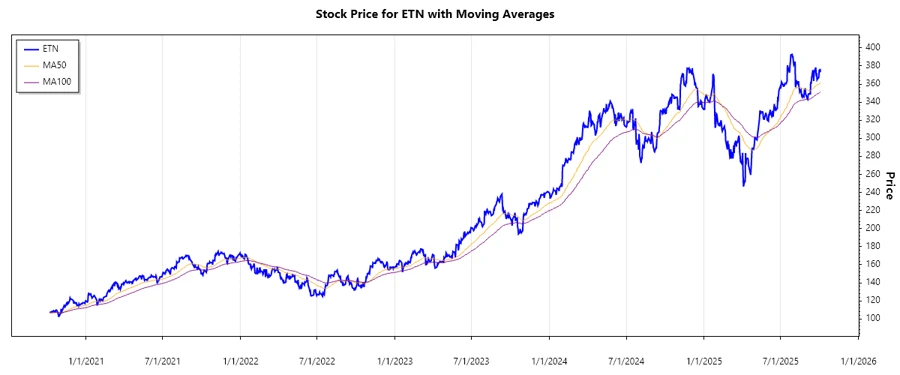 Stock Chart